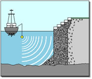 Navios utilizam o sonar