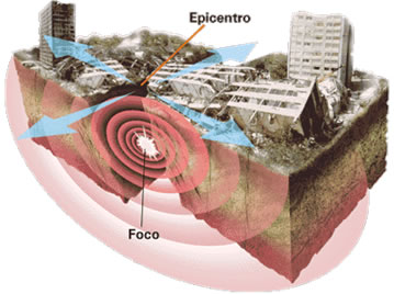 Terremotos. Causas dos terremotos - Brasil Escola