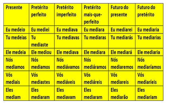 Verbos Irregulares