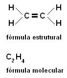 Fórmulas Estruturais do Carbono - Brasil Escola