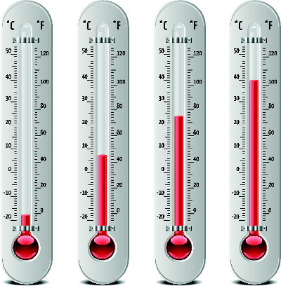 Os termômetros e as escalas termométricas são objetos de estudo da Calorimetria