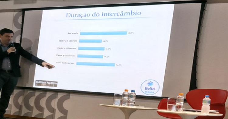 Danilo Martins Torini, do Grupo de Pesquisa Mobilidade Acadêmica, responsável pela pesquisa