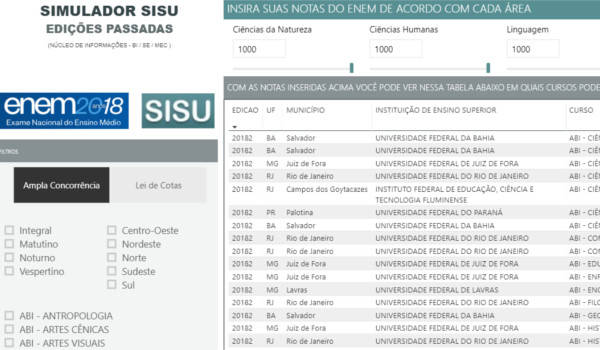 Sete das dez maiores notas de corte parciais do Sisu 2019 incluem bônus  para residentes locais, Guia de carreiras