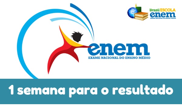 Resultado do Enem 2018 será divulgado no dia 18 de janeiro