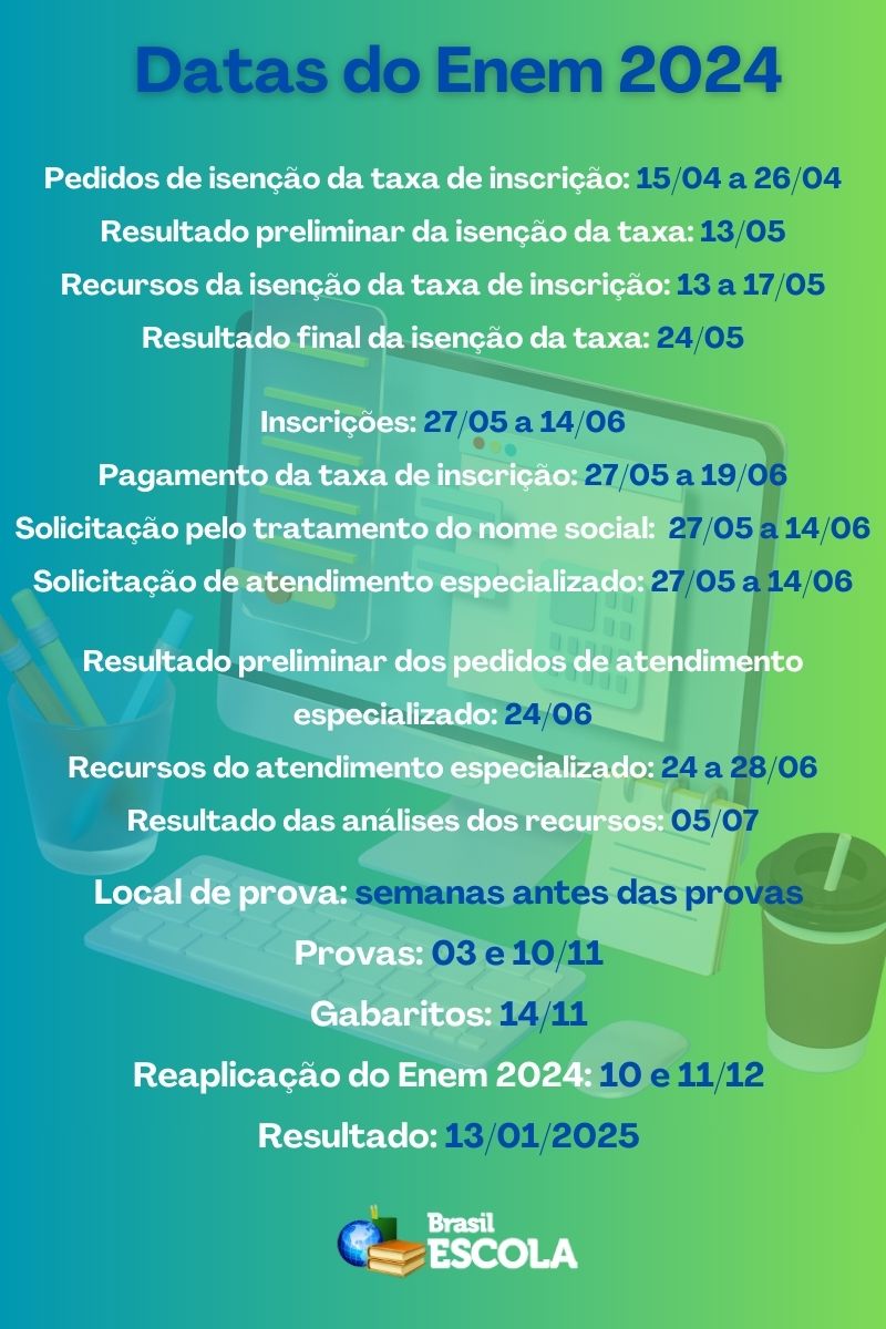 Infográfico com as datas do Enem 2024