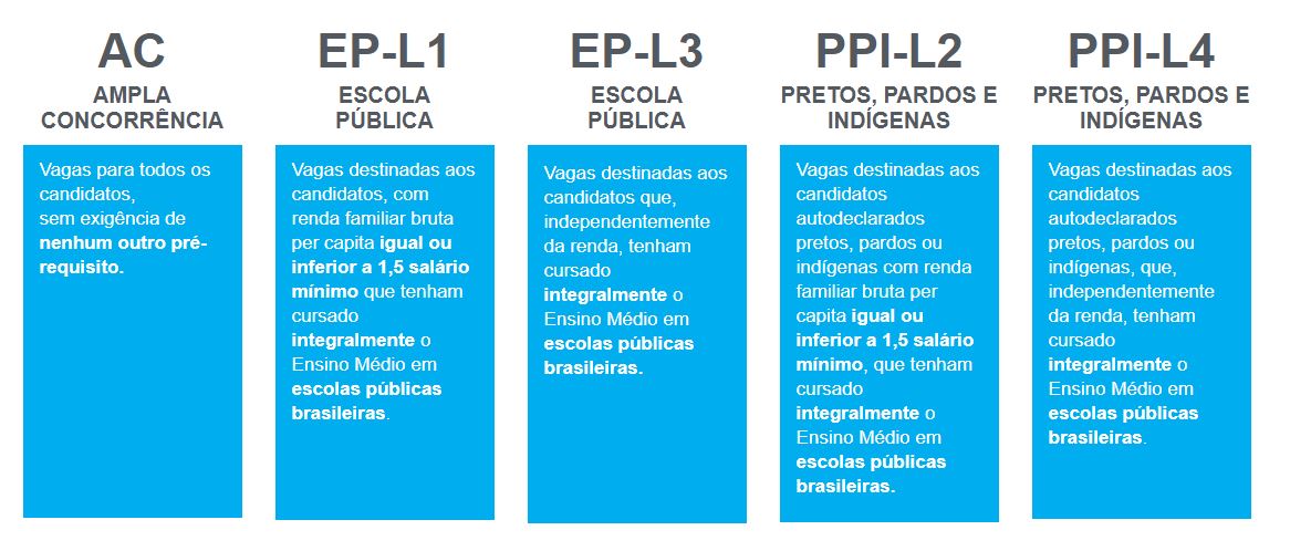 Tipos de vagas da USP