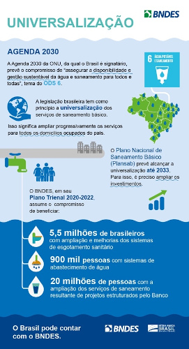 Infográfico do BNDES mostra objetivos com relação à universalização da água e saneamento