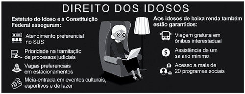Relação ilustrada informando sobre alguns direitos dos idosos brasileiros.