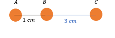 Representação de três objetos com cargas elétricas idênticas alinhados.