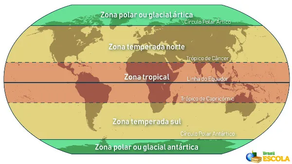Mapa-múndi com divisão das zonas climáticas da Terra.