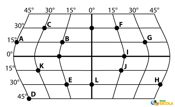 Responda à questão com base no quadro abaixo, que representa uma rede de  coordenadas de uma área do 