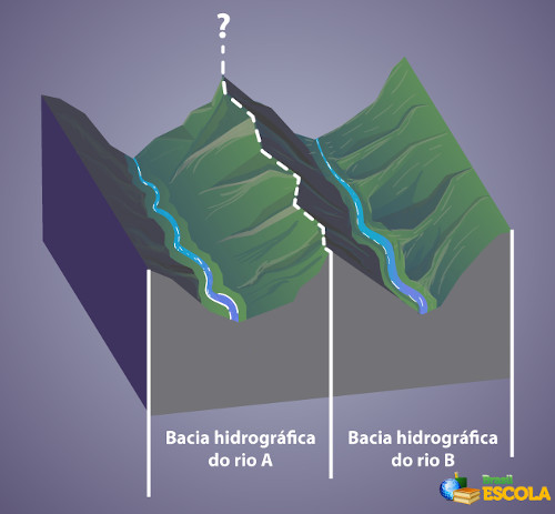 Representação de estrutura de relevo sobre duas bacias hidrográficas.