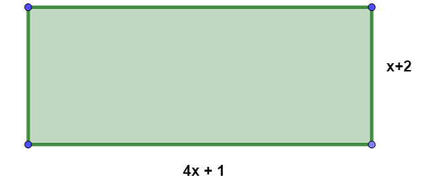 Representação da área de um retângulo.