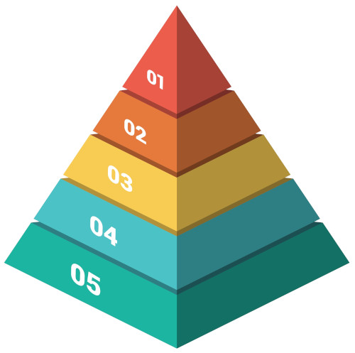 Pirâmide com cinco níveis em exercício sobre volume de pirâmide.