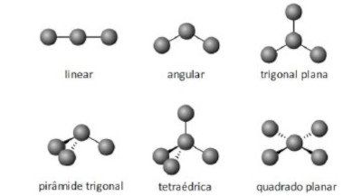 6 geometrias moleculares em uma questão do IMT sobre geometria molecular.