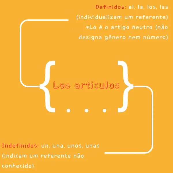 Artigos em espanhol Artigos em espanhol