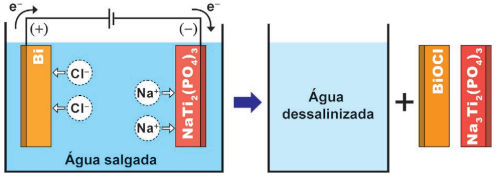 Dessalinizador-pilha.