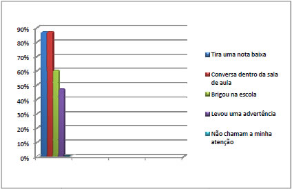 O pai é mãe estão discutindo sobre o relacionamento do filho deles com