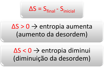 Entropia e a desordem Relação entre a entropia e a desordem de um sistema
