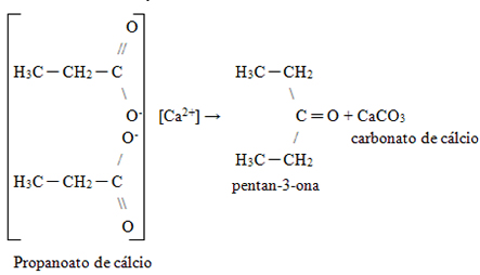 Método de obtenção de cetona por aquecimento de sal orgânico de cálcio