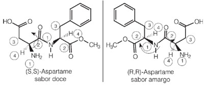 Configuração dos isômeros do aspartame com sabor doce e amargo