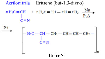 Copolimerização do Buna-N