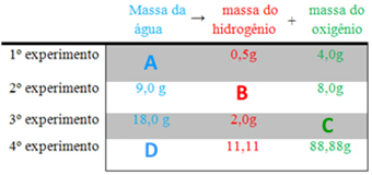 Leis Ponderais: Lei de Lavoisier. worksheet