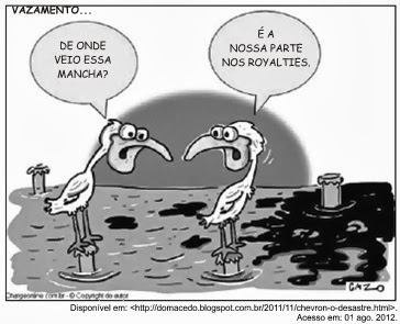 Charge sobre os royalties do petróleo e a poluição