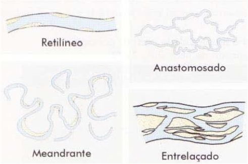 Exemplos de alguns tipos de rios
