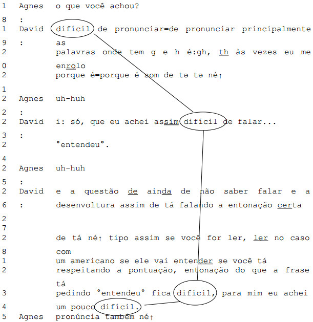 Entrevista sobre a dificuldade ao pronunciar palavras com som de “th” em inglês.