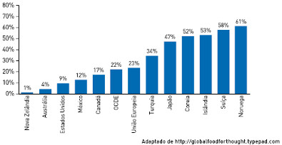 Apoio ao produtor rural Apoio público ao produtor rural em 2009