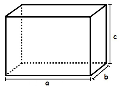 Paralelepípedo Retângulo Para calcular o volume desse paralelepípedo, devemos multiplicar as medidas identificadas por a, b e c
