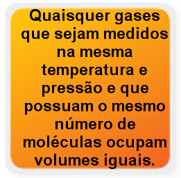 Lei de Avogadro Enunciado da lei de Avogadro