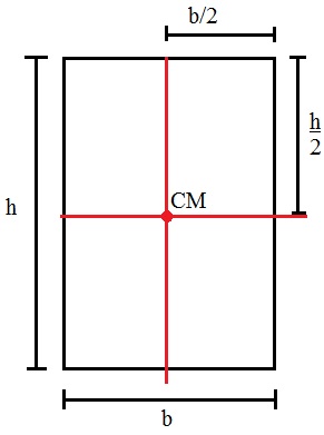 Diagrama representando o centro de massa do retângulo