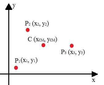 Diagrama para o cálculo do centro de massa em um conjunto de partículas