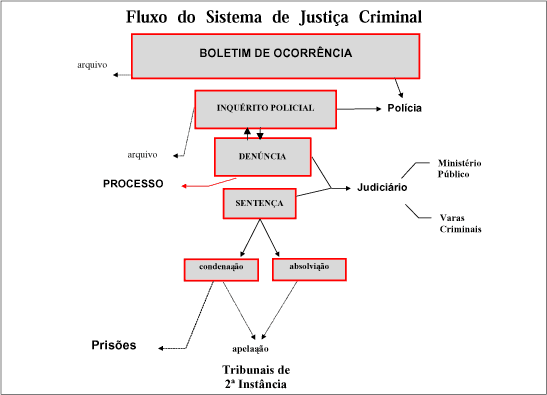 Concurso PPES - Processo Penal - Inquérito Policial Faleiro 