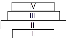 Diagrama Observe a representação de uma pirâmide de números