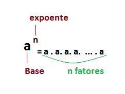 Potência Potência