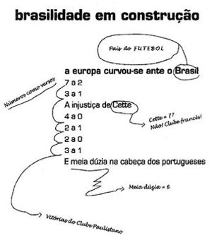 Só Exercícios: março 2012