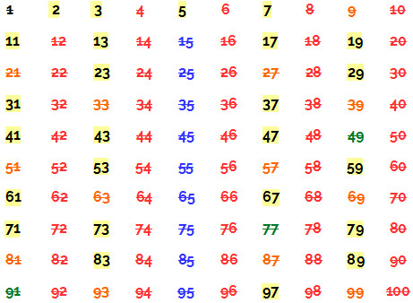 Tabela com números primos