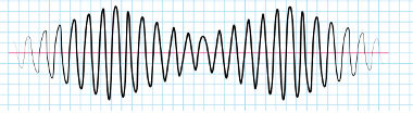 Ondas AM – Amplitude Modulada