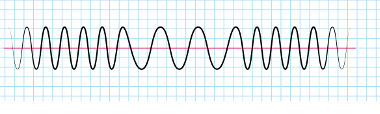 Ondas FM – Frequência Modulada