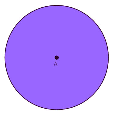 O ponto A é chamado centro, o contorno, na mesma cor do ponto A é a circunferência e o interior é o círculo