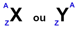 Representações gerais dos elementos químicos