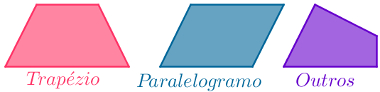 Classificação dos quadriláteros Exemplo de trapézio, paralelogramo e “outros”