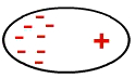 Formação de um dipolo temporário em uma molécula apolar