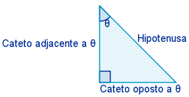 Triângulo retângulo: Nomenclatura