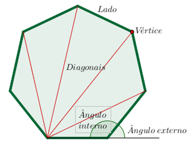 Polígonos convexos: o que são e como reconhecer um - Toda Matéria