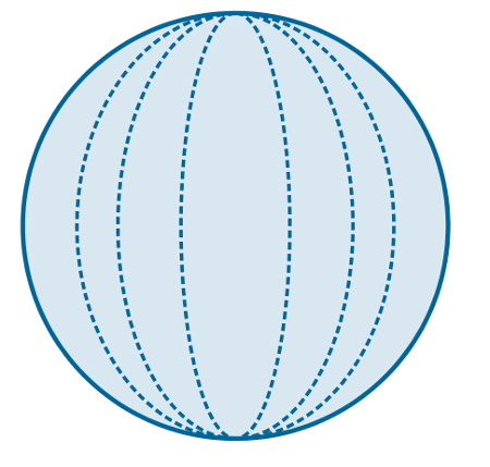 Exemplos de meridianos em uma esfera