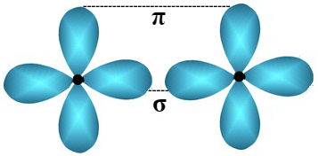 Representação das ligações químicas presentes na molécula do gás oxigênio (O2)